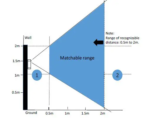 uniview 0235C4SJ Face Recognition Access Control Terminal fig 11