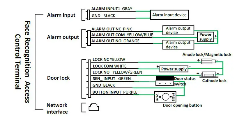 uniview 0235C4SJ Face Recognition Access Control Terminal fig 5
