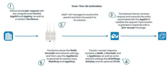 URSALINK EM500 UDL Ultrasonic Distance Level Sensor - figure 35
