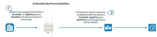 URSALINK EM500 UDL Ultrasonic Distance Level Sensor - figure 36