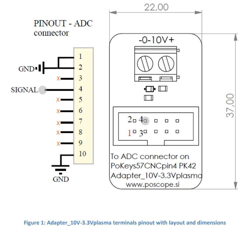 PoLabs AdapterBoard10V Device User Manual - Figure 1
