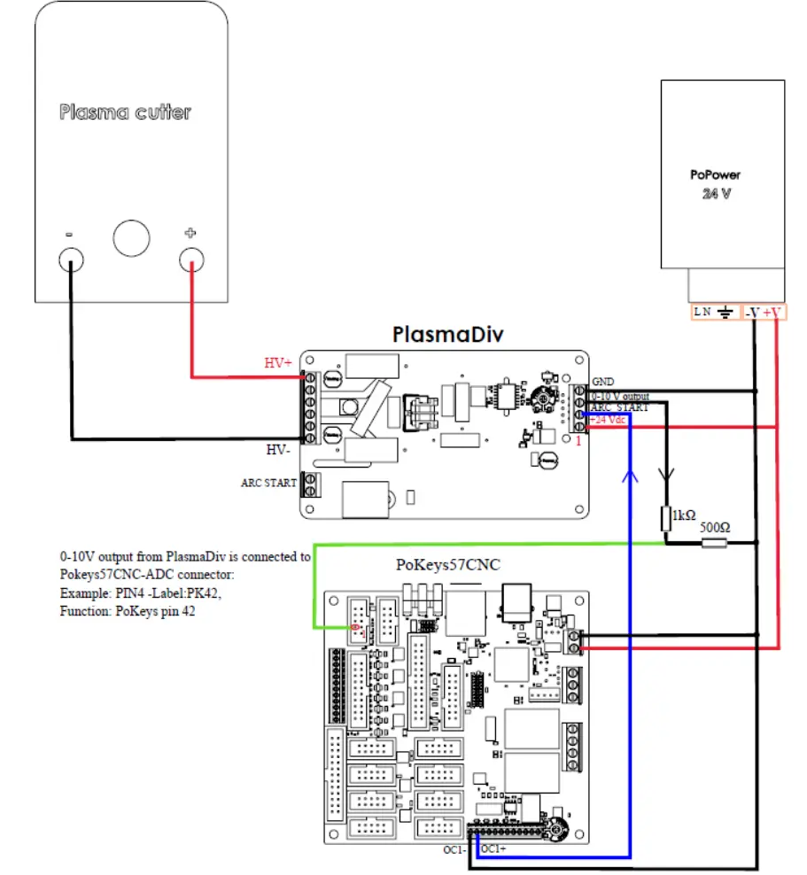 PoLabs AdapterBoard10V Device User Manual - Figure 2