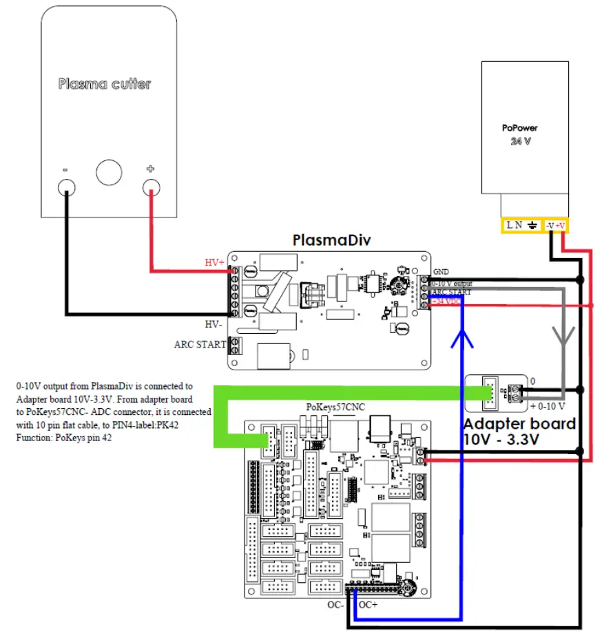 PoLabs AdapterBoard10V Device User Manual - Figure 3