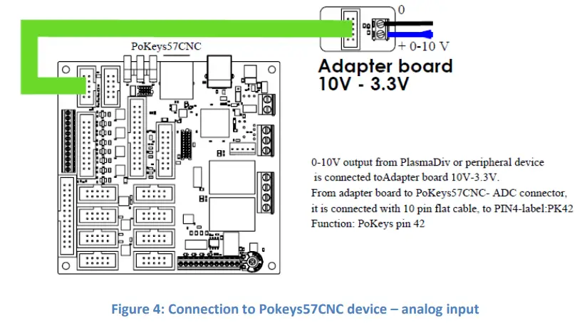 PoLabs AdapterBoard10V Device User Manual - Figure 4