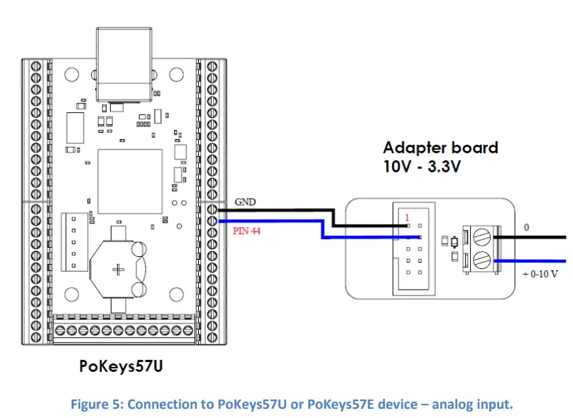 PoLabs AdapterBoard10V Device User Manual - Figure 5