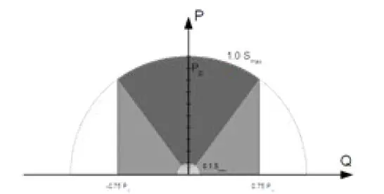 victron energy MultiPlus-II 12 3000 120-32-1