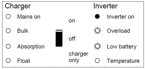 victron energy MultiPlus-II 12 3000 120-32-10