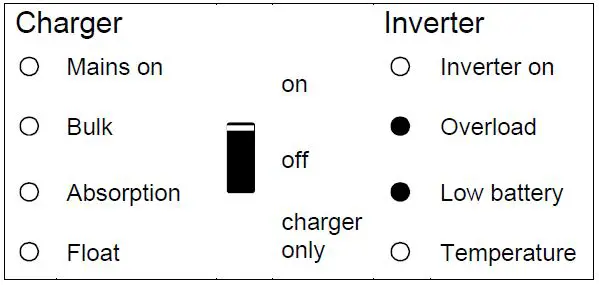 victron energy MultiPlus-II 12 3000 120-32-11