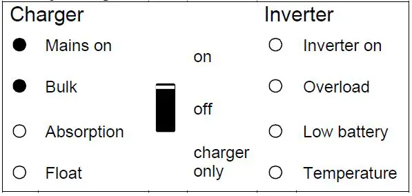 victron energy MultiPlus-II 12 3000 120-32-12