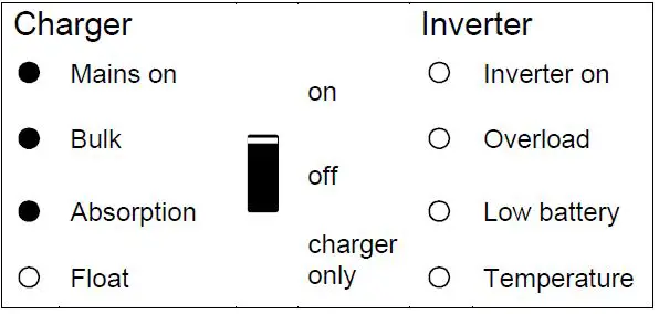victron energy MultiPlus-II 12 3000 120-32-13