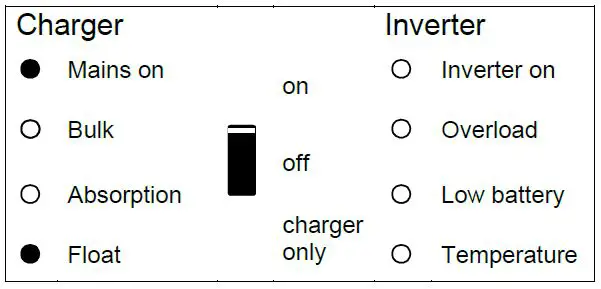 victron energy MultiPlus-II 12 3000 120-32-15