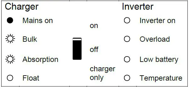 victron energy MultiPlus-II 12 3000 120-32-16