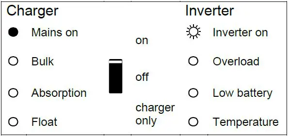 victron energy MultiPlus-II 12 3000 120-32-18