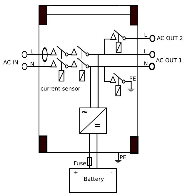 victron energy MultiPlus-II 12 3000 120-32-22