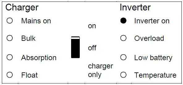 victron energy MultiPlus-II 12 3000 120-32-3
