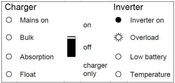 victron energy MultiPlus-II 12 3000 120-32-4