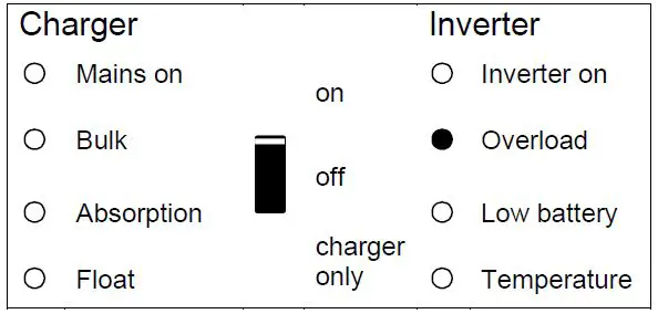 victron energy MultiPlus-II 12 3000 120-32-5
