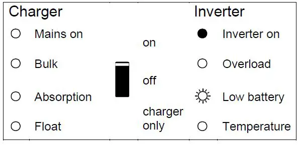 victron energy MultiPlus-II 12 3000 120-32-6