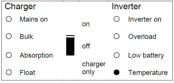 victron energy MultiPlus-II 12 3000 120-32-9