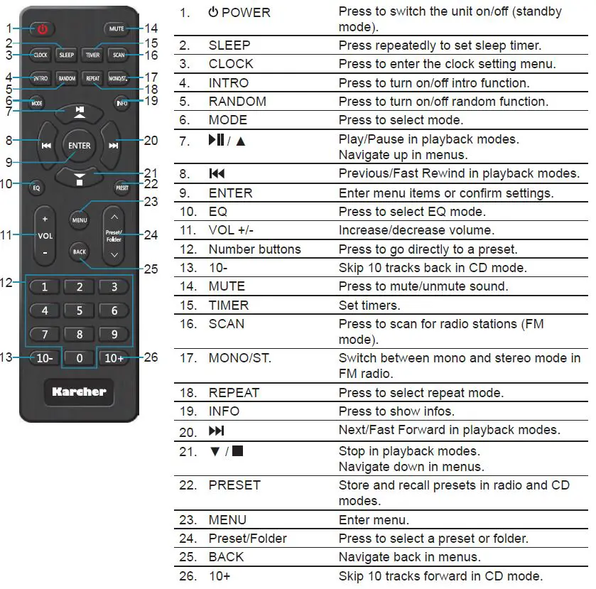 KARCHER MC 6490DI W-LAN Internet Radio & DAB+ FM Radio CD MP3 Player USB BT-5