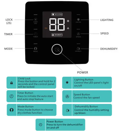 KESNOS PD253D Home Dehumidifier for Space up to 4 500 Sq - figure 4
