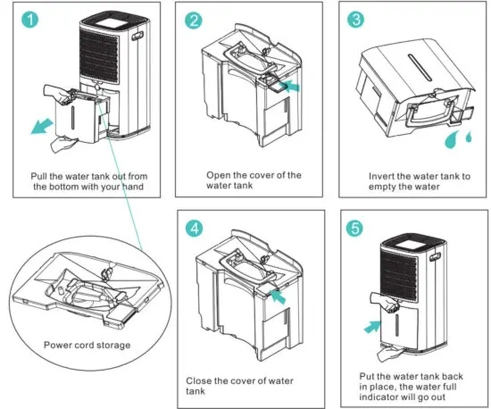KESNOS PD253D Home Dehumidifier for Space up to 4 500 Sq - figure 5