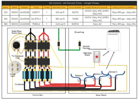 SCANDIA Large Heaters 12 0 18 0 KW - figure 10