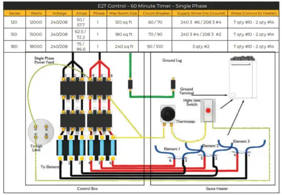 SCANDIA Large Heaters 12 0 18 0 KW - figure 11