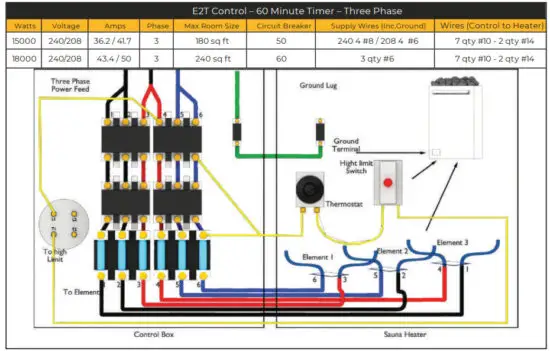 SCANDIA Large Heaters 12 0 18 0 KW - figure 12