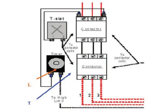 SCANDIA Large Heaters 12 0 18 0 KW - figure 13