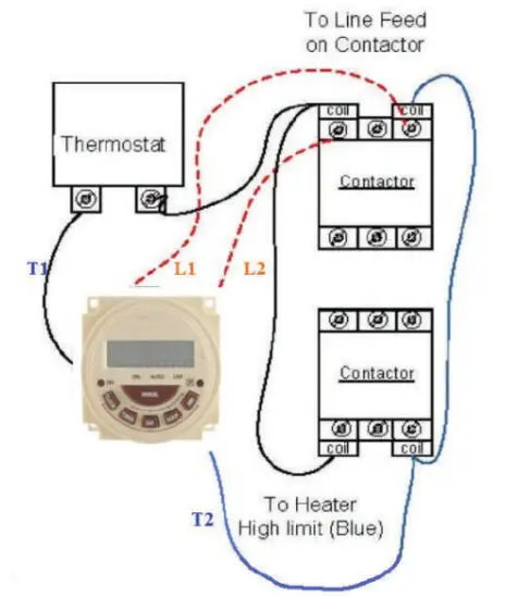 SCANDIA Large Heaters 12 0 18 0 KW - figure 14