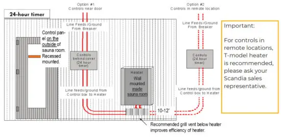 SCANDIA Large Heaters 12 0 18 0 KW - figure 6