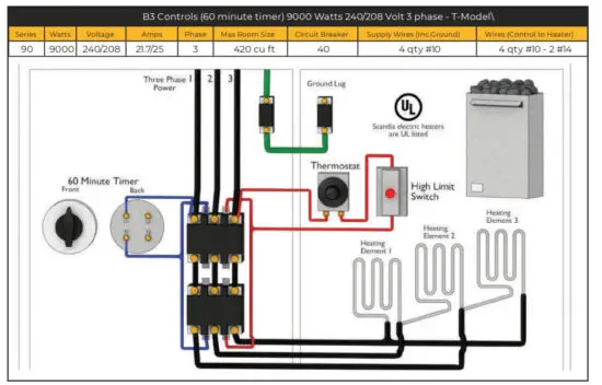 SCANDIA Large Heaters 12 0 18 0 KW - figure 7