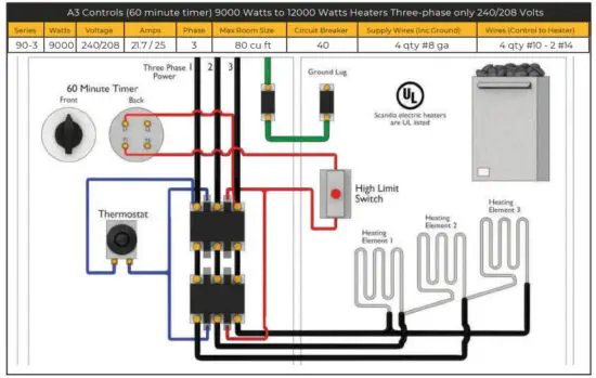 SCANDIA Large Heaters 12 0 18 0 KW - figure 8