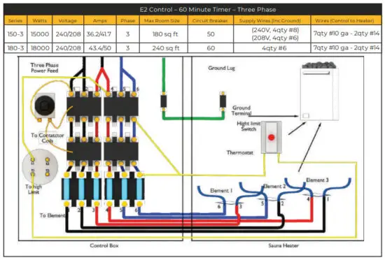 SCANDIA Large Heaters 12 0 18 0 KW - figure 9