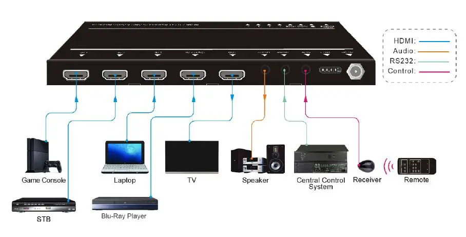ALFATRON ALF-WUK4A Full 4K Switcher fig 3