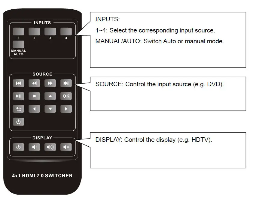 ALFATRON ALF-WUK4A Full 4K Switcher fig 4