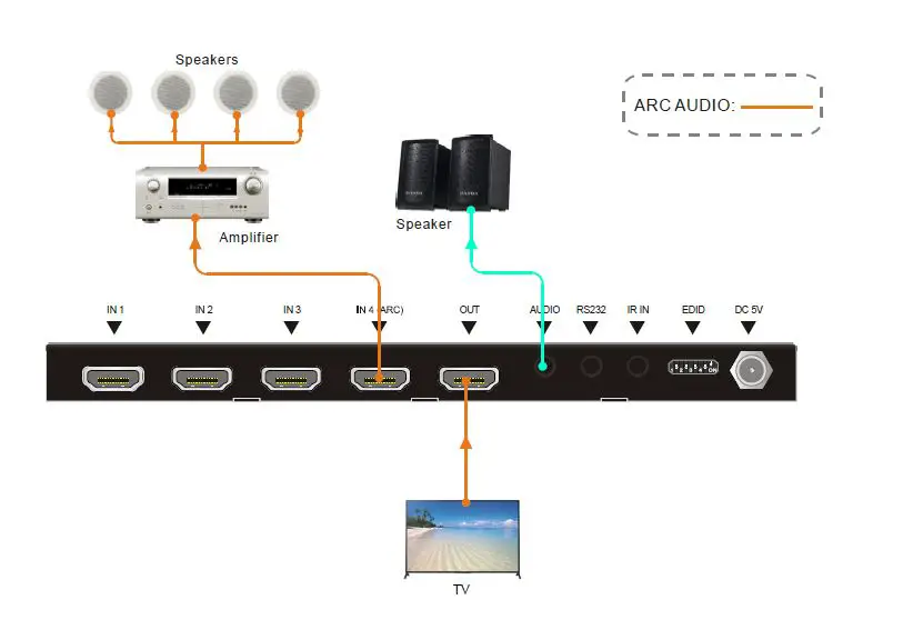 ALFATRON ALF-WUK4A Full 4K Switcher fig 6