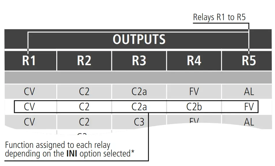 AKO 14545 Controller For Compressor and Condenser Station - fig 5