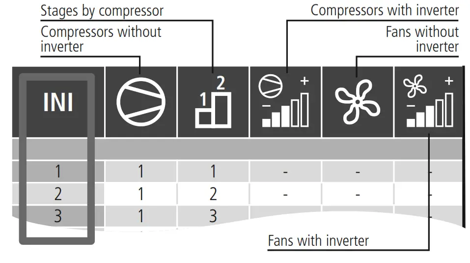AKO 14545 Controller For Compressor and Condenser Station - fig 7