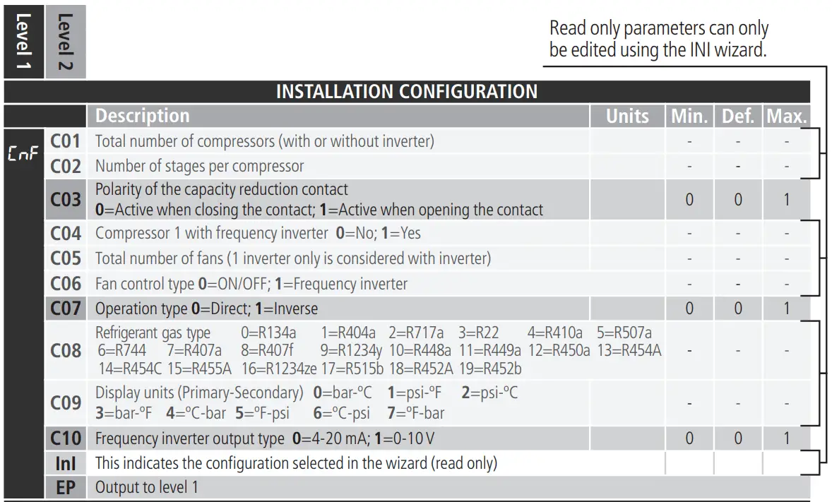 AKO 14545 Controller For Compressor and Condenser Station - fig10