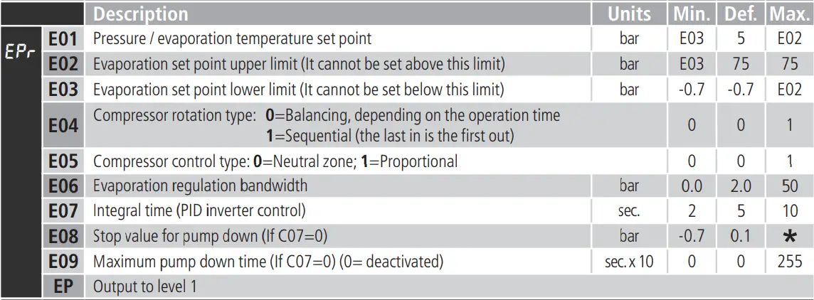 AKO 14545 Controller For Compressor and Condenser Station - fig11