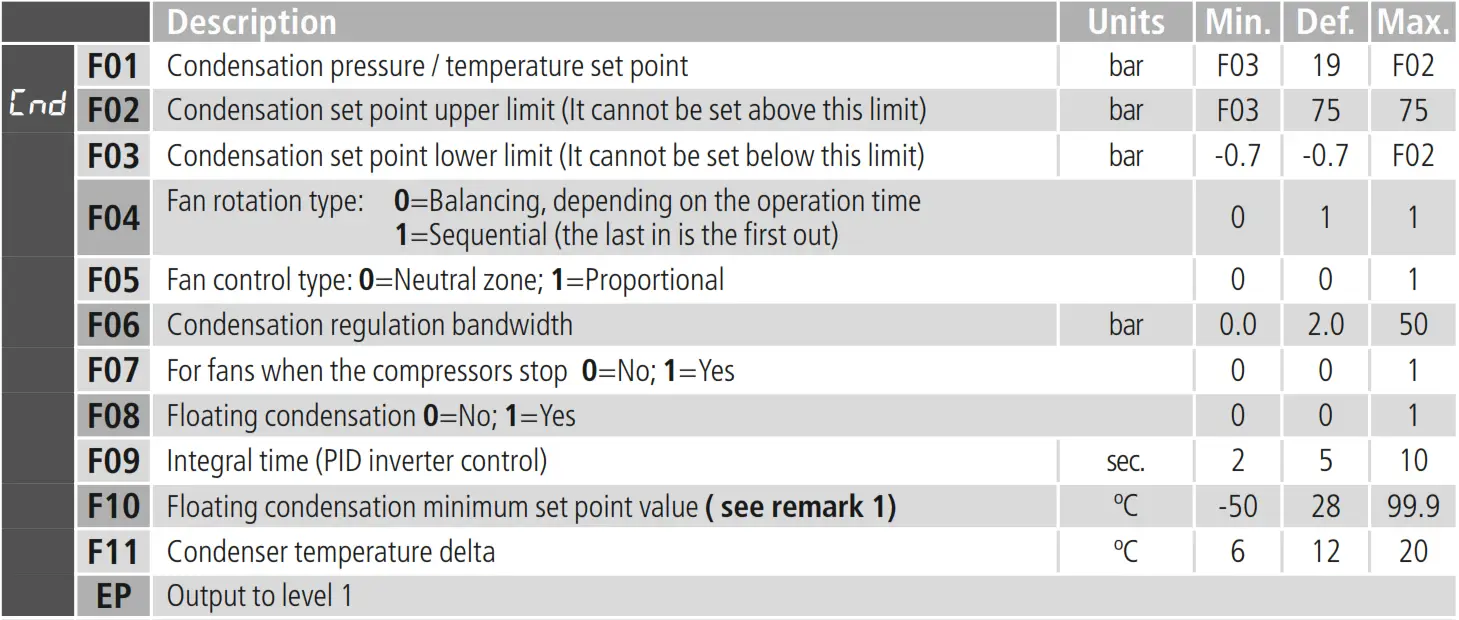 AKO 14545 Controller For Compressor and Condenser Station - fig12