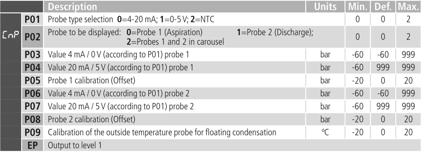 AKO 14545 Controller For Compressor and Condenser Station - fig13