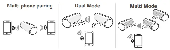 LG PL7 Portable Bluetooth Speaker-fig5