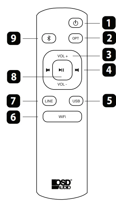 Santos STREAM XD2 Wireless Hi-Fi DAC Power Amplifier-fig2