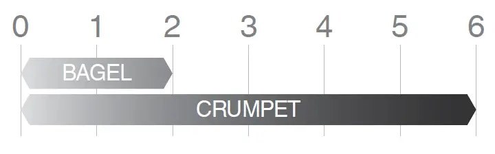 Sage-B07K41TH6P-the-Toast-Select-Luxe-Black-Truffle-FIG-5