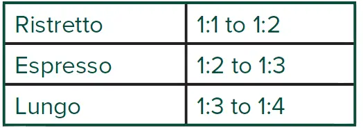 Caf BELLISSIMO -Semi- Automatic -Espresso- Machine +Frother -13