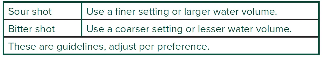 Caf BELLISSIMO -Semi- Automatic -Espresso- Machine +Frother -14