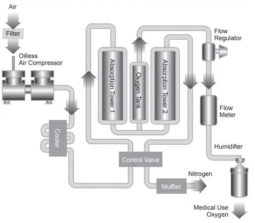Process Diagram